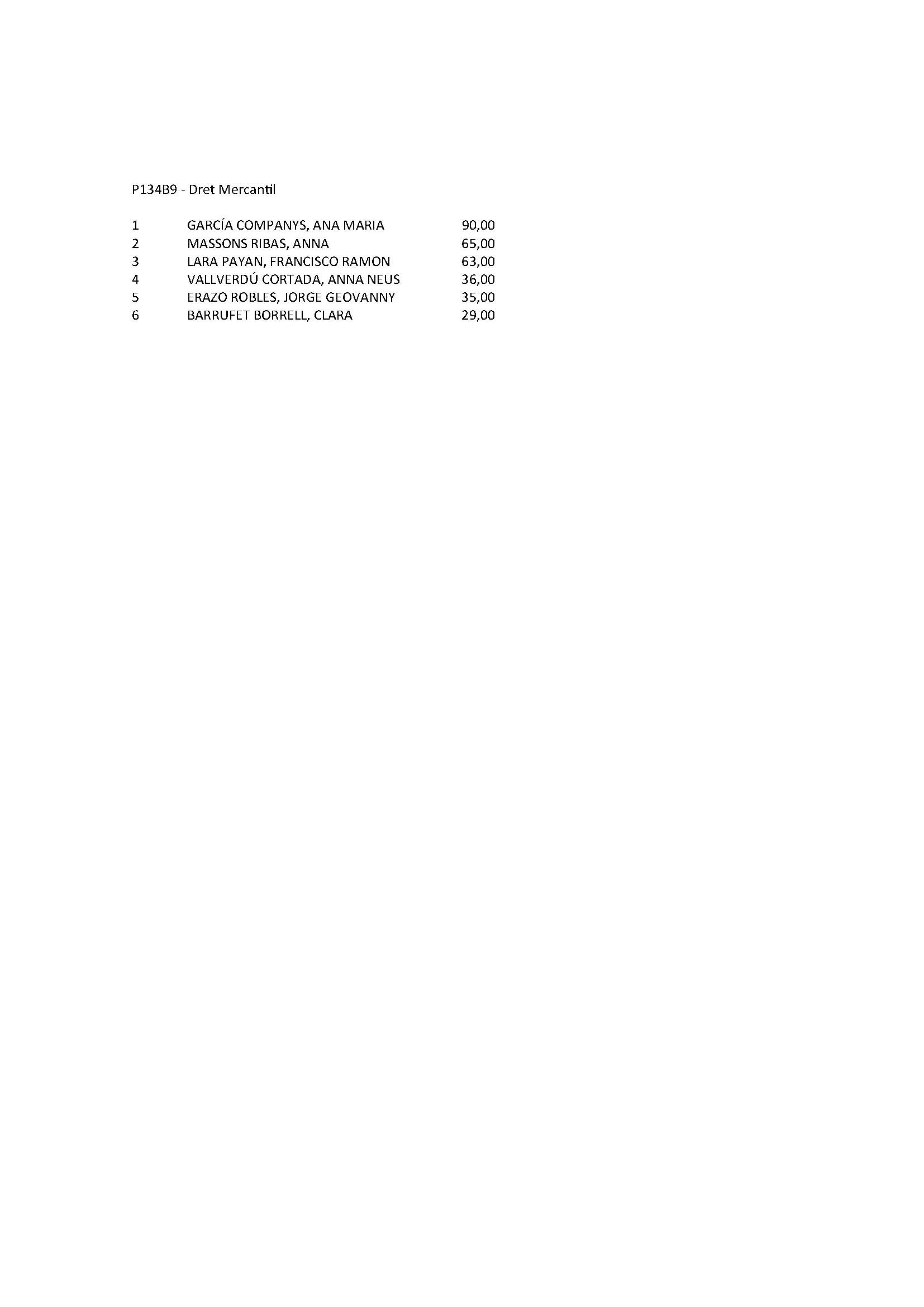 Llista definitiva substituts Dret Mercantil